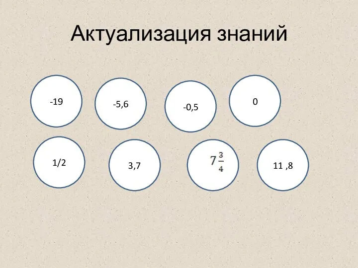 Актуализация знаний -0,5 3,7 11 ,8 1/2 -19 0 -5,6