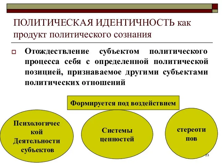 ПОЛИТИЧЕСКАЯ ИДЕНТИЧНОСТЬ как продукт политического сознания Отождествление субъектом политического процесса себя