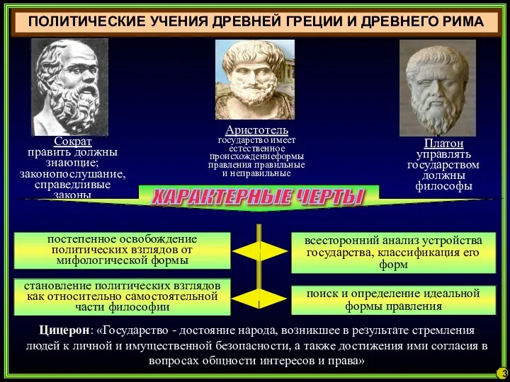 ПОЛИТИЧЕСКИЕ УЧЕНИЯ ДРЕВНЕЙ ГРЕЦИИ И ДРЕВНЕГО РИМА 3 постепенное освобождение политических