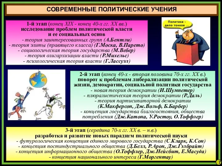 СОВРЕМЕННЫЕ ПОЛИТИЧЕСКИЕ УЧЕНИЯ 7 1-й этап (конец XIX - конец 40-х