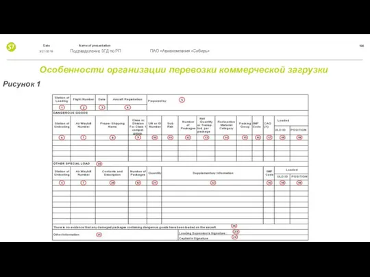 Особенности организации перевозки коммерческой загрузки Рисунок 1 3/21/2019