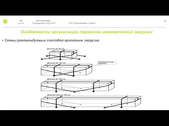 Особенности организации перевозки коммерческой загрузки Схемы рекомендуемых способов крепления загрузки 3/21/2019