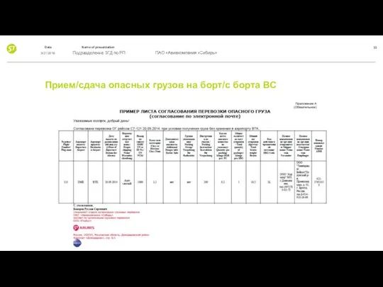 Прием/сдача опасных грузов на борт/с борта ВС 3/21/2019