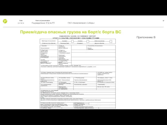 Прием/сдача опасных грузов на борт/с борта ВС Приложение В 3/21/2019