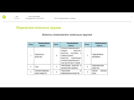 Перевозка опасных грузов Классы опасности опасных грузов 3/21/2019