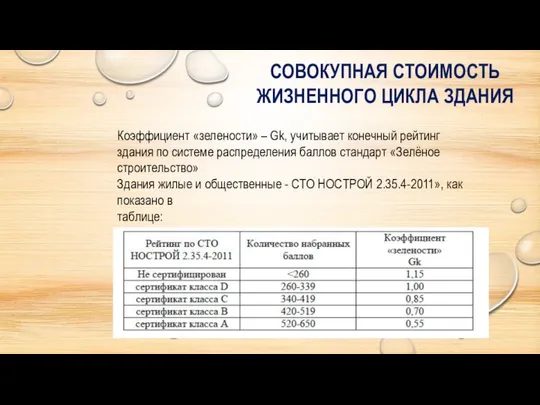 Коэффициент «зелености» – Gk, учитывает конечный рейтинг здания по системе распределения