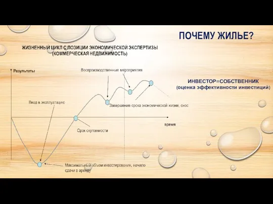 ПОЧЕМУ ЖИЛЬЕ? ИНВЕСТОР=СОБСТВЕННИК (оценка эффективности инвестиций)