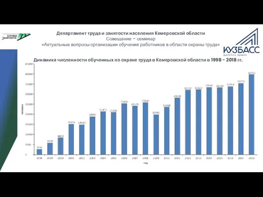 Департамент труда и занятости населения Кемеровской области Совещание – семинар «Актуальные