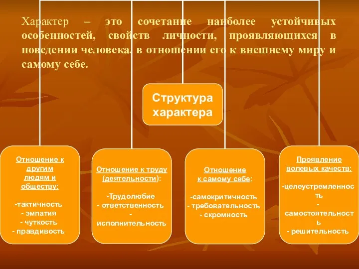 Характер – это сочетание наиболее устойчивых особенностей, свойств личности, проявляющихся в