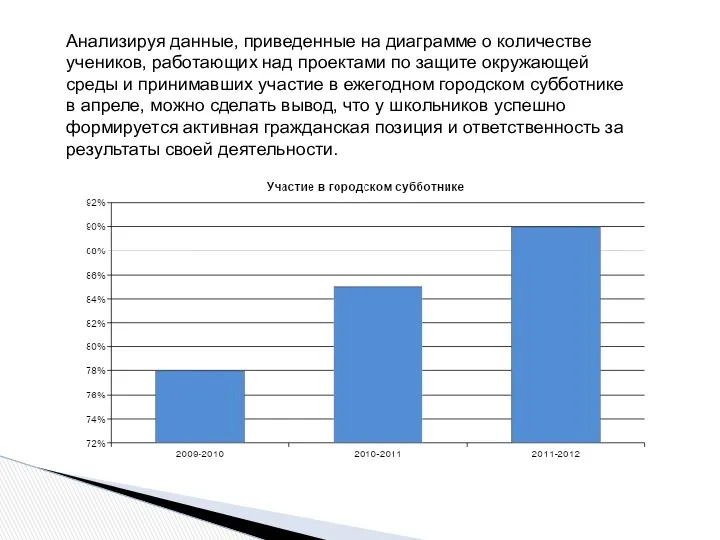 Анализируя данные, приведенные на диаграмме о количестве учеников, работающих над проектами