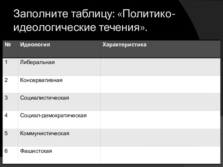 Заполните таблицу: «Политико-идеологические течения».