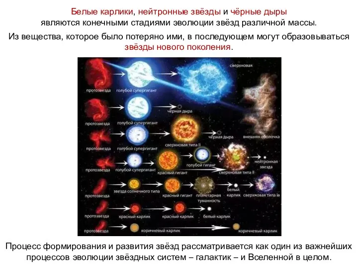 Белые карлики, нейтронные звёзды и чёрные дыры являются конечными стадиями эволюции