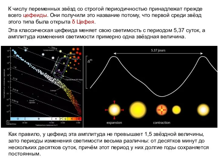 К числу переменных звёзд со строгой периодичностью принадлежат прежде всего цефеиды.