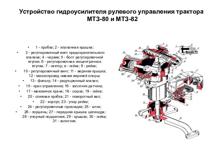 Устройство гидроусилителя рулевого управления трактора МТЗ-80 и МТЗ-82 1 - пробка;