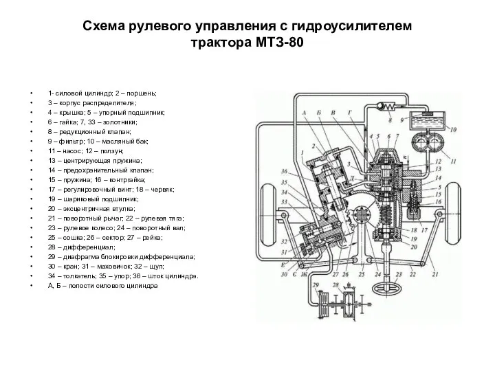 Схема рулевого управления с гидроусилителем трактора МТЗ-80 1- силовой цилиндр; 2
