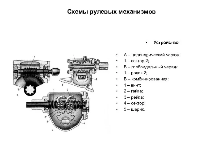Схемы рулевых механизмов Устройство: А – цилиндрический червяк; 1 – сектор