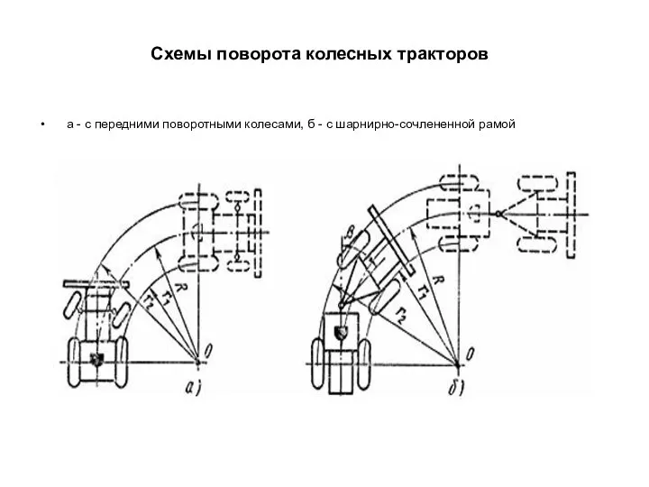 Схемы поворота колесных тракторов а - с передними поворотными колесами, б - с шарнирно-сочлененной рамой