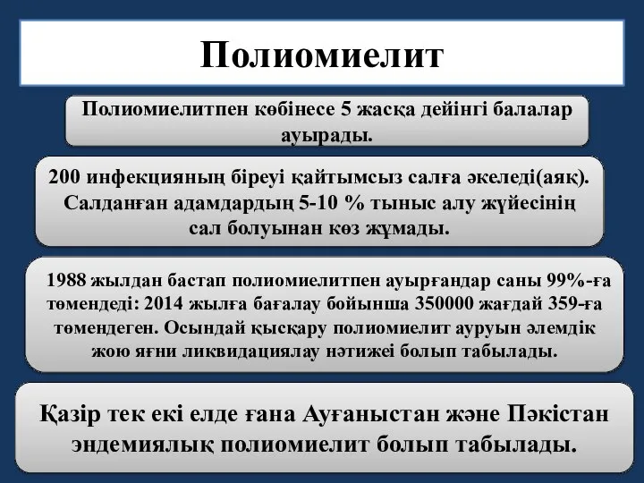 Полиомиелит Полиомиелитпен көбінесе 5 жасқа дейінгі балалар ауырады. 200 инфекцияның біреуі