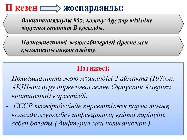 II кезең жоспарланды: Нәтижесі: Полиомиелитті жою мүмкіндігі 2 аймақта (1979ж.АҚШ-та ауру