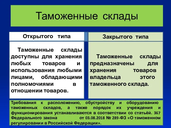 Таможенные склады Таможенные склады предназначены для хранения товаров владельца этого таможенного