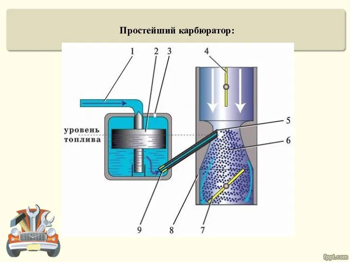 Простейший карбюратор: