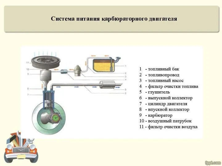 Система питания карбюраторного двигателя