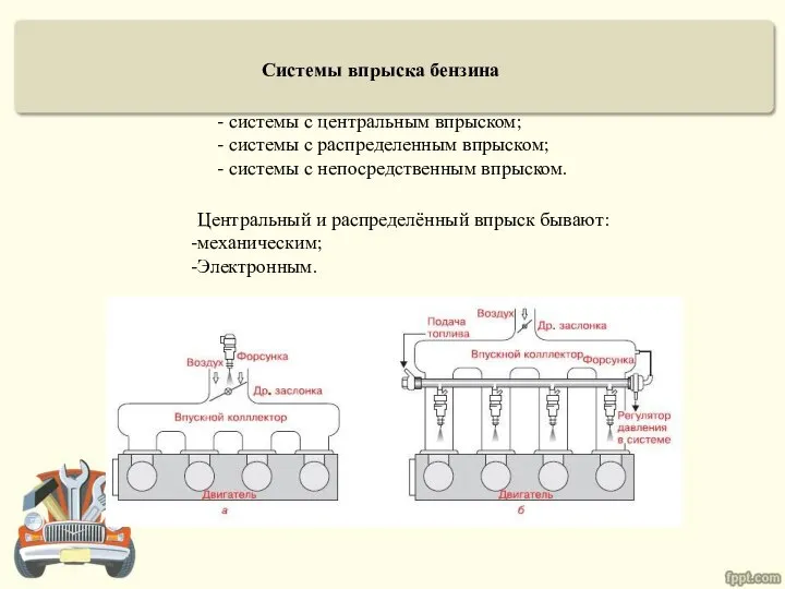 Системы впрыска бензина - системы с центральным впрыском; - системы с