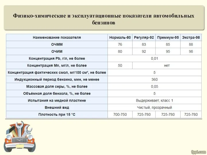 Физико-химические и эксплуатационные показатели автомобильных бензинов