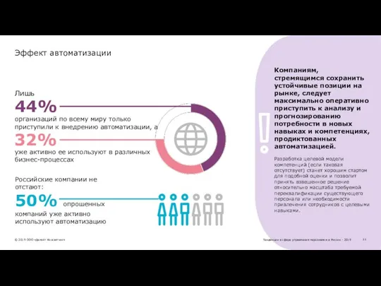 Российские компании не отстают: 50% опрошенных компаний уже активно используют автоматизацию