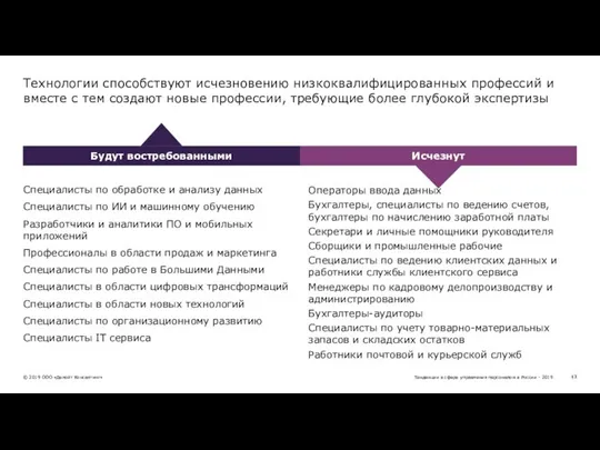 Технологии способствуют исчезновению низкоквалифицированных профессий и вместе с тем создают новые