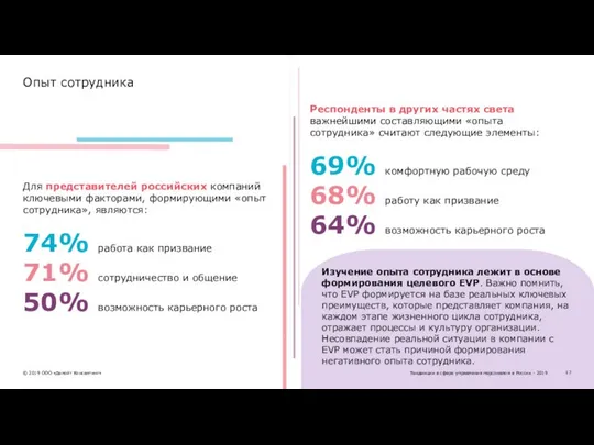 Для представителей российских компаний ключевыми факторами, формирующими «опыт сотрудника», являются: 74%