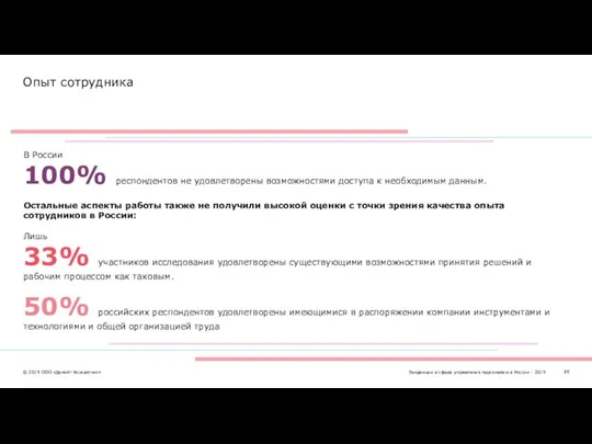 Опыт сотрудника В России 100% респондентов не удовлетворены возможностями доступа к