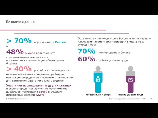 > 70% опрошенных в России и 48% в мире полагают, что