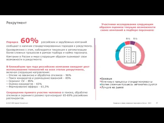 Порядка 60% российских и зарубежных компаний сообщают о наличии стандартизированных подходов