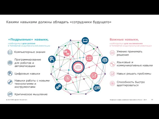 Какими навыками должны обладать «сотрудники будущего» Важные навыки, «Подрывные» навыки, необходимые