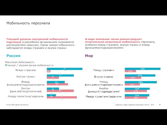 Текущий уровень внутренней мобильности персонала в российских организациях оценивается респондентами невысоко.