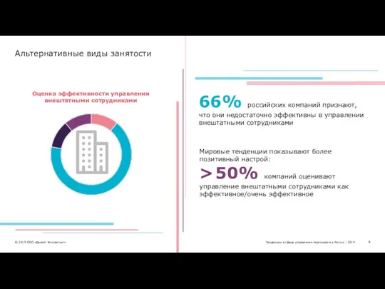 66% российских компаний признают, что они недостаточно эффективны в управлении внештатными