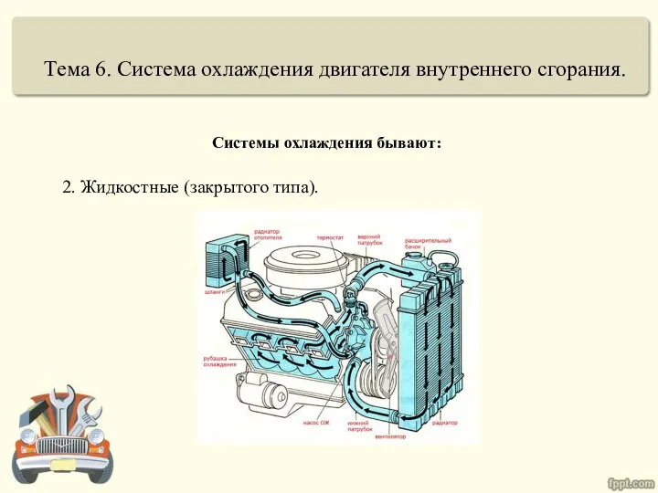 Тема 6. Система охлаждения двигателя внутреннего сгорания. Системы охлаждения бывают: 2. Жидкостные (закрытого типа).