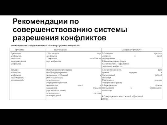 Рекомендации по совершенствованию системы разрешения конфликтов