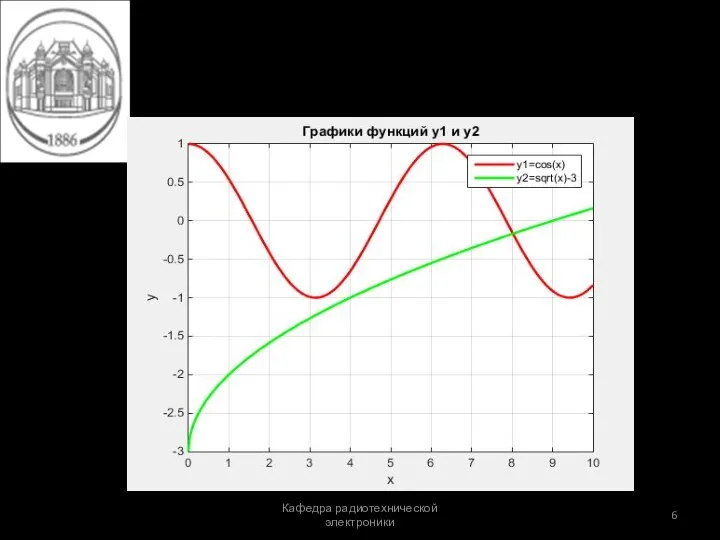 ГРАФИКИ Кафедра радиотехнической электроники