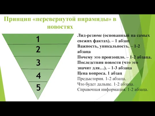 Принцип «перевернутой пирамиды» в новостях 1 2 3 4 5 Лид-резюме