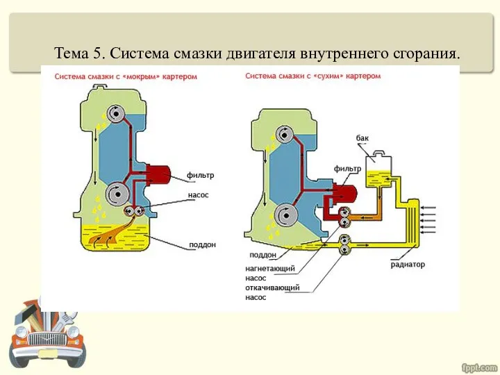 Тема 5. Система смазки двигателя внутреннего сгорания.