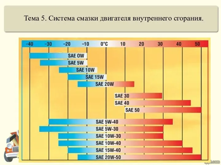 Тема 5. Система смазки двигателя внутреннего сгорания.