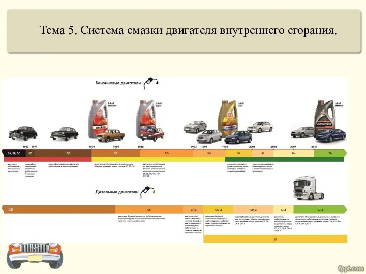 Тема 5. Система смазки двигателя внутреннего сгорания.