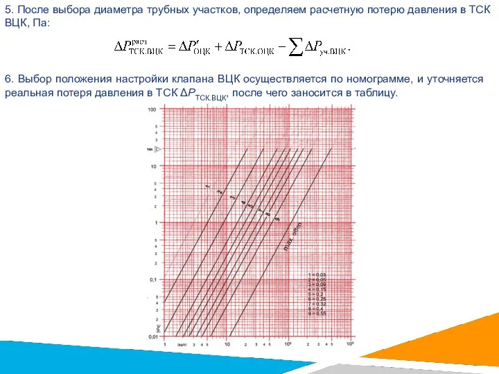 5. После выбора диаметра трубных участков, определяем расчетную потерю давления в