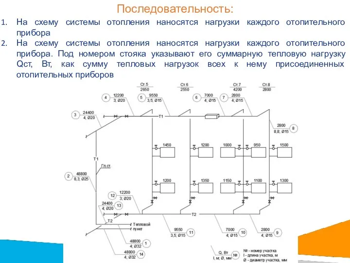 Последовательность: На схему системы отопления наносятся нагрузки каждого отопительного прибора На