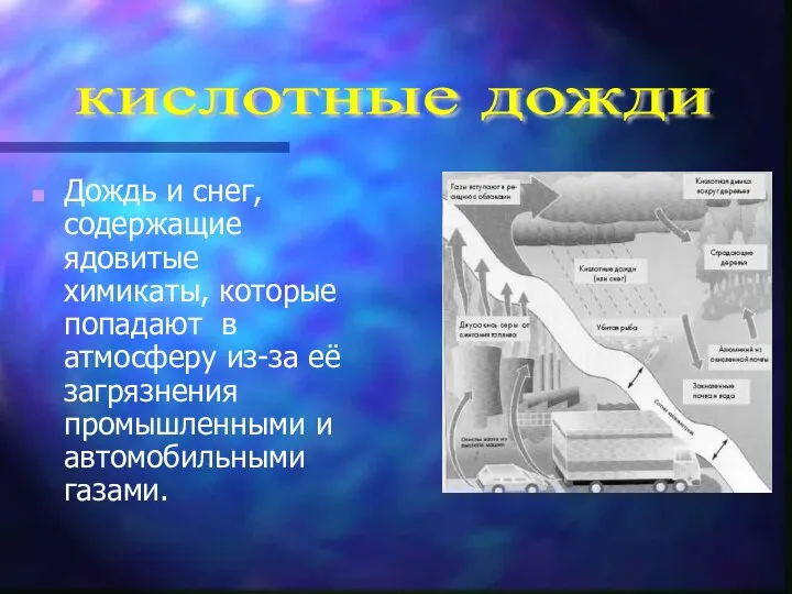 Дождь и снег, содержащие ядовитые химикаты, которые попадают в атмосферу из-за