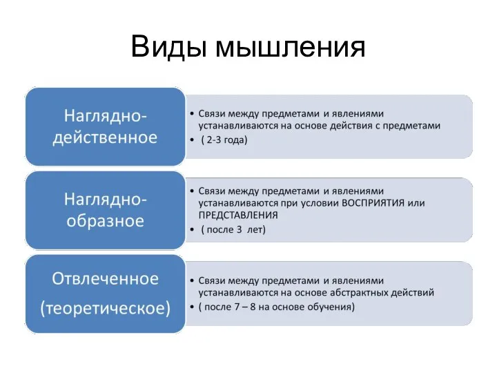 Виды мышления