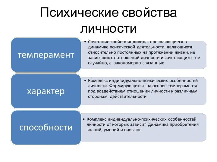 Психические свойства личности