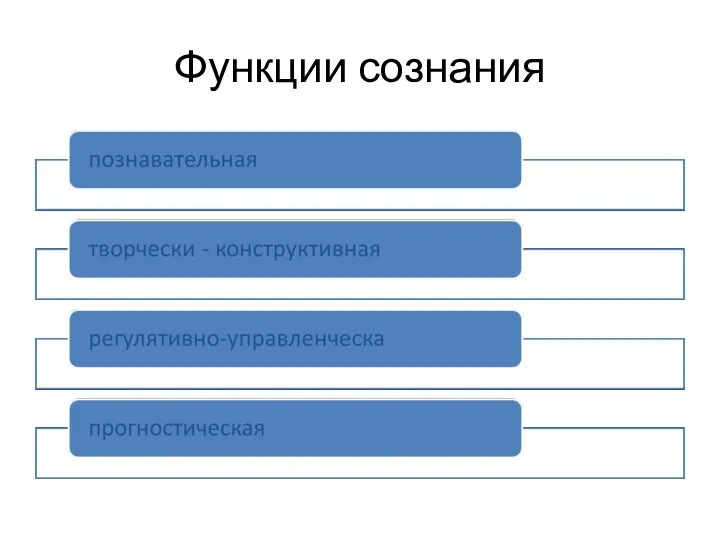 Функции сознания